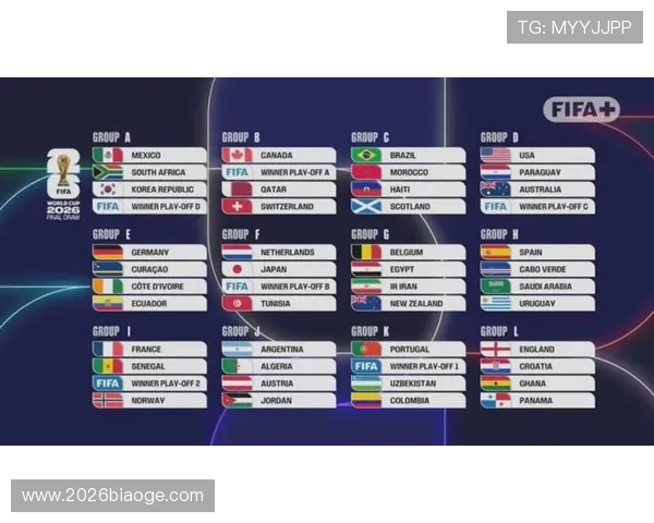 2023年世界杯抽签结果公布：小组赛对阵形势详细分析