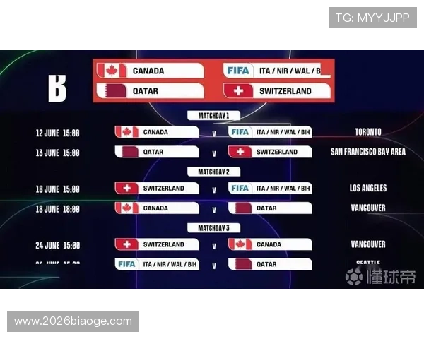 2026世界杯小组赛分组规则详解及未来赛程安排