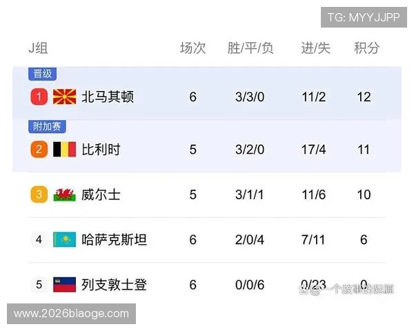 2026世界杯欧洲区附加赛赛程表最新版本，比赛时间和赛程安排全掌握