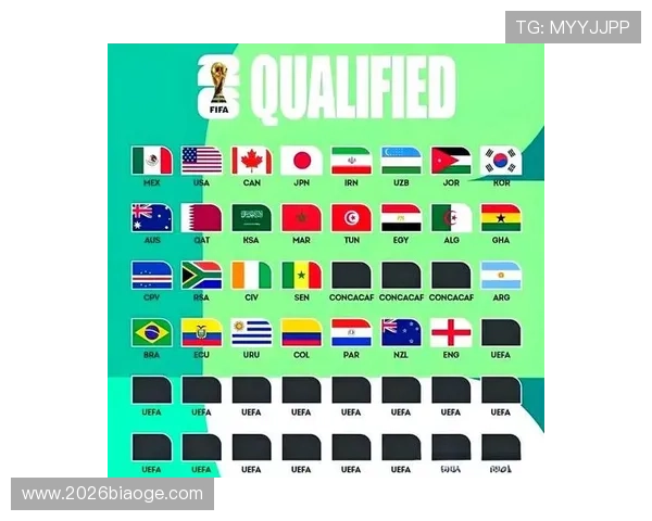 2026世界杯预选赛欧洲区各国家队晋级形势分析与预测