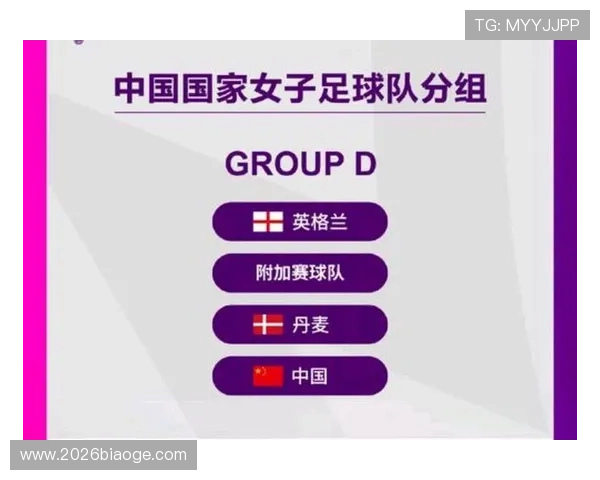 2026女足世界杯对全球女足运动推广的推动作用分析