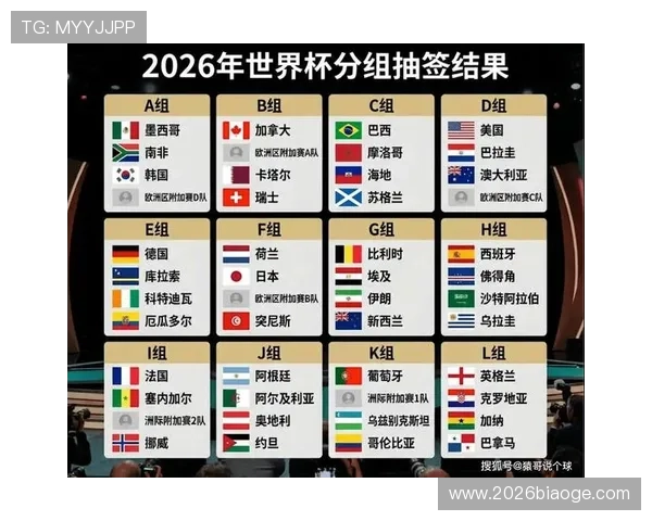2026年世界杯亚洲区名额分配方案详细介绍与各国应对策略