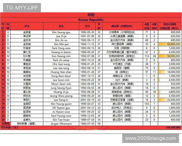 2026年世界杯亚洲区预选赛晋级规则的历史沿革与未来发展趋势分析
