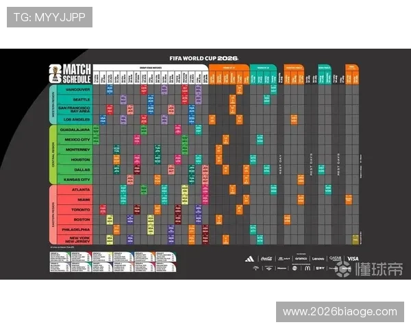 2026年世界杯决赛圈赛制详细解析与最新变化介绍