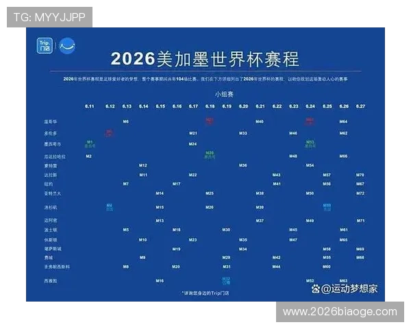 2026年世界杯分组对战表图更新日期及比赛场地详细信息