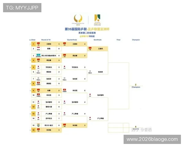 2026年世界杯各大洲名额分配方案全面介绍与未来趋势预测