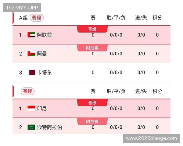 2026年世界杯已出线球队详细名单及未来比赛展望分析