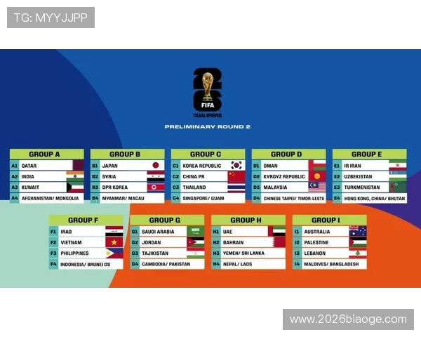 2026年世界杯详细对阵表全面解析与赛程安排