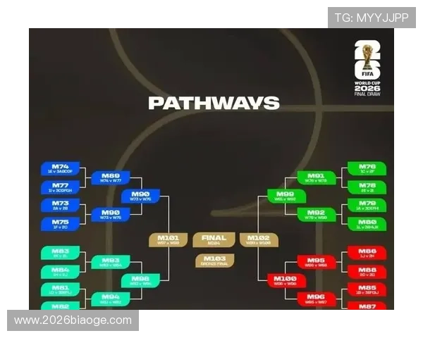 2026年世界杯赛程48队比赛时间及赛程安排的最新动态与详细信息