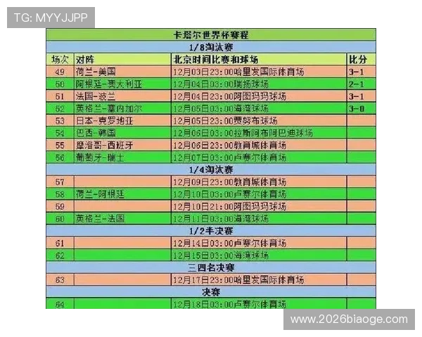 2026年墨西哥世界杯淘汰赛时间表及每场比赛的具体日期介绍 2026年墨西哥世界杯淘汰赛时间表及每场比赛的具体日期介绍