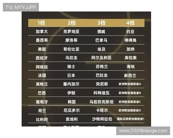 2026年世界杯重要赛事开幕和闭幕时间安排一览