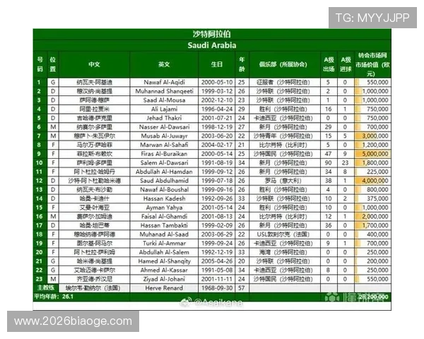 2026年美加墨世界杯对阵图公布:各组对阵情况及比赛时间安排 2026年美加墨世界杯对阵图公布:各组对阵情况及比赛时间安排
