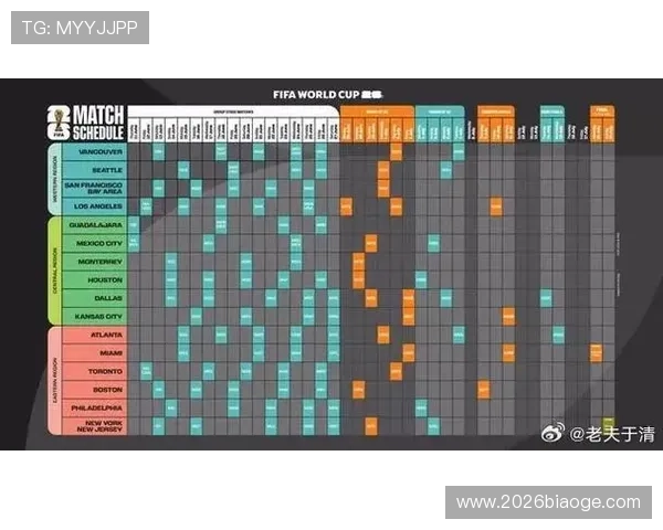2026年美加墨世界杯赛程表最新更新，比赛时间和场馆安排指南