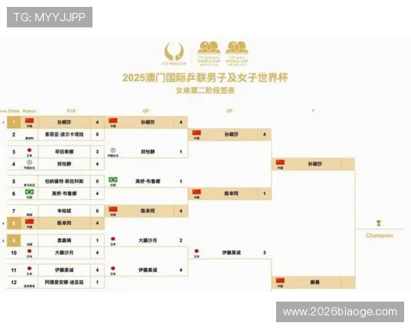2026年世界杯小组赛程安排全攻略，帮助球迷提前掌握比赛时间与对阵情况