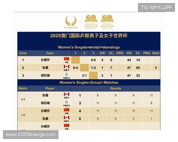 2026年世界杯晋级队伍名单最新预测及详细分析