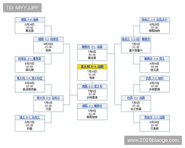 2026年世界杯赛程表时间表完整版，帮助球迷掌握每场比赛的准确时间