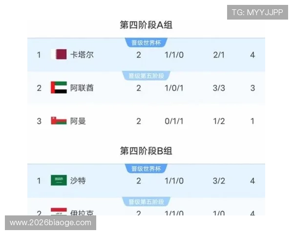 世界杯南美洲区预选赛几轮比赛的最新赛程信息及比赛时间安排指南 世界杯南美洲区预选赛几轮比赛的最新赛程信息及比赛时间安排指南