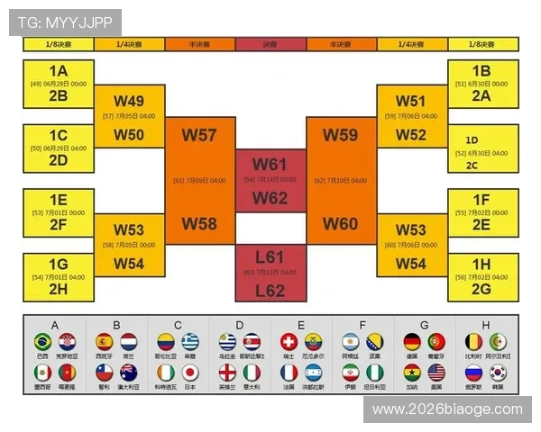 世界杯分组图片高清大图展示各组队伍最新分组情况方便玩家快速了解比赛布局