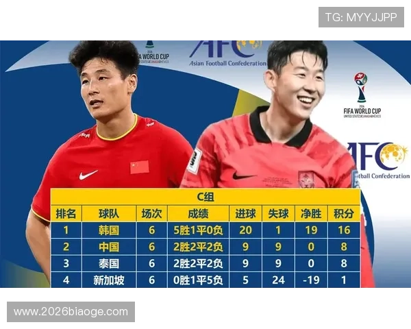 世界杯预选赛亚洲排名最新变化及未来走势分析