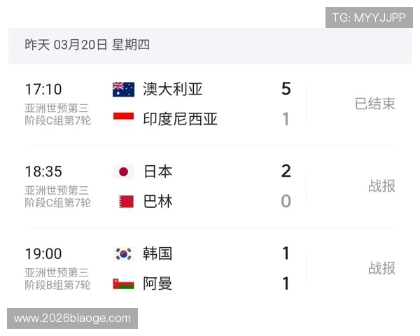 全面解读世界杯亚洲区预选赛18强积分榜排名变化,掌握各队晋级概率与赛程安排 全面解读世界杯亚洲区预选赛18强积分榜排名变化,掌握各队晋级概率与赛程安排