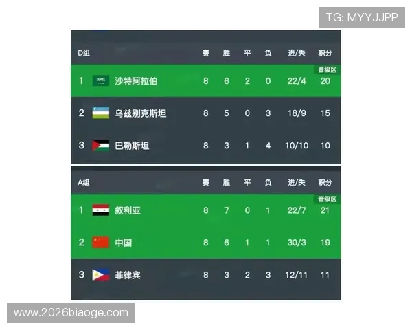 2026年世界杯中国出线几率分析与未来展望全面解析 2026年世界杯中国出线几率分析与未来展望全面解析