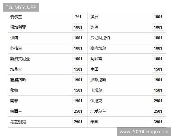 2026年世界杯中场赔率走势预测,专家为你解析未来投注的关键方向