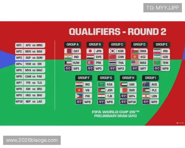 2026年世界杯亚洲区分组表最新预测及详细分析全面解读