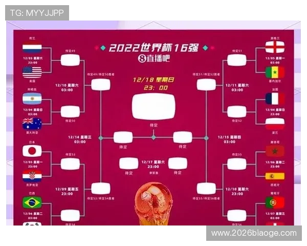 2026年世界杯分组公布,如何根据分组情况制定最佳比赛策略