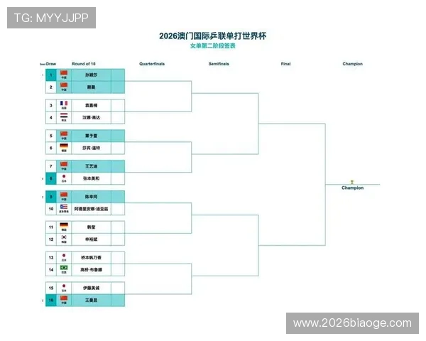 2026年世界杯小组分组表最新更新,全面解析各组强队布局与赛程安排
