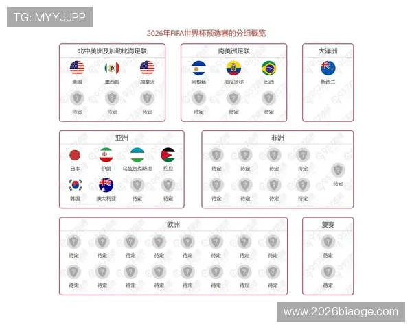 2026年世界杯淘汰赛规则对国际足球比赛公平性和竞争平衡的影响