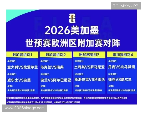 2026年欧洲世界杯预选赛欧洲区比赛结果实时更新与赛况分析报告