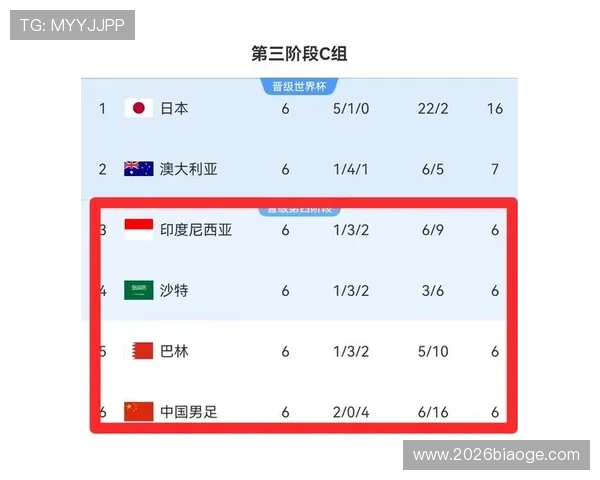2026年美加墨世界杯积分榜实时追踪与赛况变化最新动态 2026年美加墨世界杯积分榜实时追踪与赛况变化最新动态