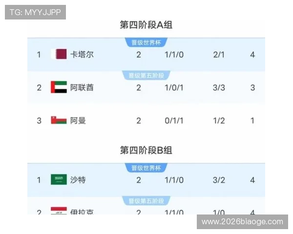 2026年美加墨世界杯开赛时间表及赛程安排，帮助球迷提前掌握比赛时间