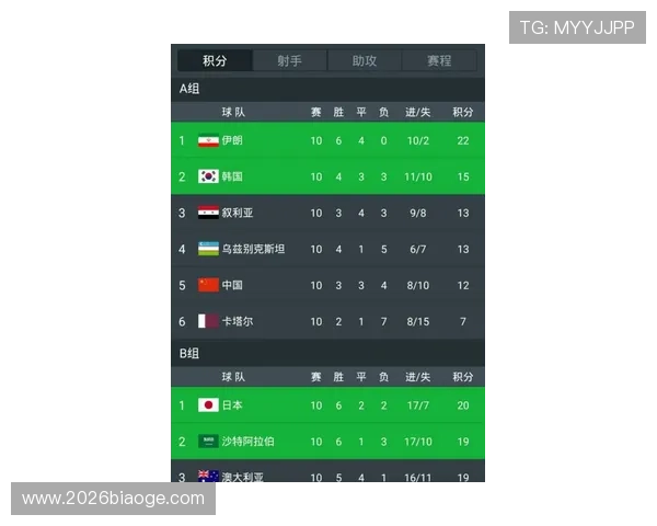 世界杯亚洲区预选赛排名更新及时提醒，帮助球迷掌握最新比赛动态