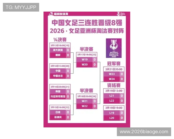 中国世界杯预选赛赛程结果公布，重点关注中国队比赛时间、对手情况及晋级形势分析