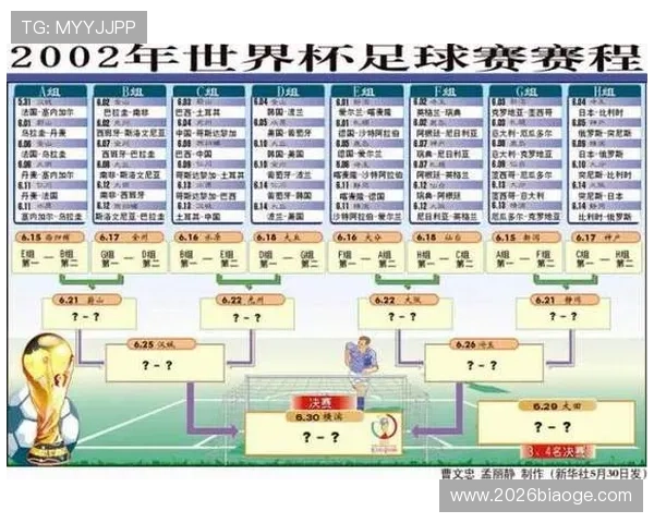 最新世界杯比赛赛程表公布，帮助球迷掌握每场比赛的具体时间与观看指南