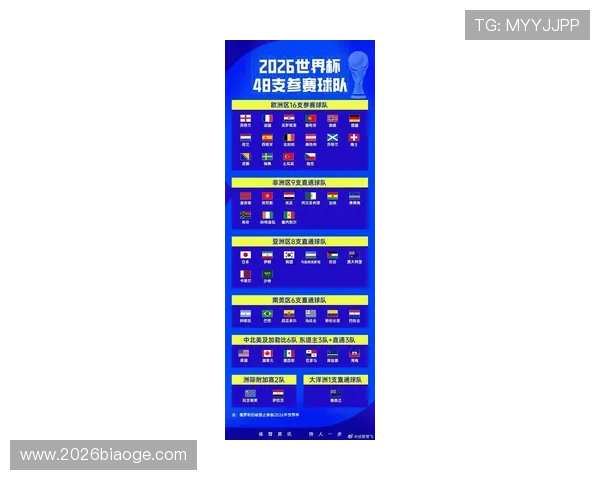 最新更新的世界杯预选赛全部赛程及各国球队比赛时间一览