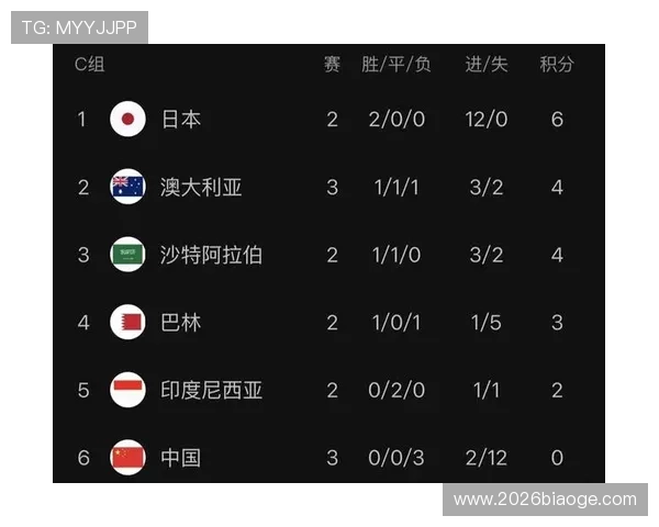 理解世界杯预选赛排名规则：积分、胜负和排名的详细计算方法