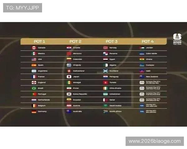 美加墨世界杯48支球队亚洲球队参赛名单最新公布与分析