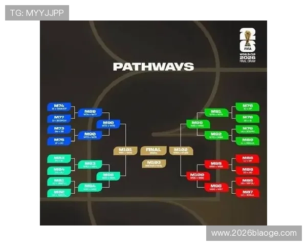 足球世界杯2026年比赛时间公布，几月份开赛及重要赛事日历一览