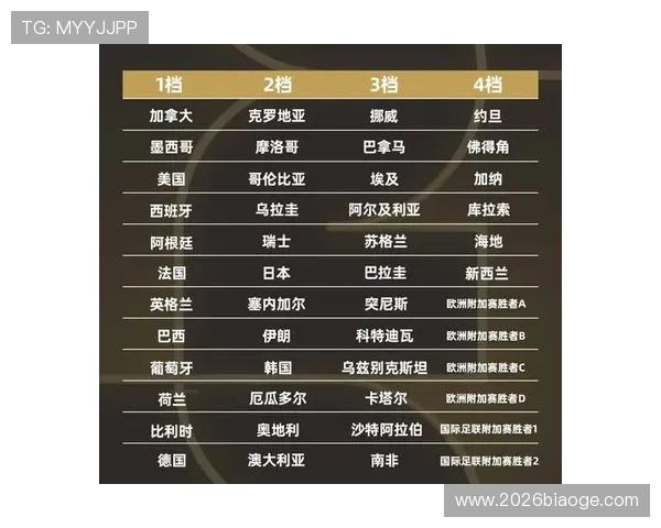 2026年世界杯亚洲18强分组对各队晋级策略和备战方案的指导建议 2026年世界杯亚洲18强分组对各队晋级策略和备战方案的指导建议