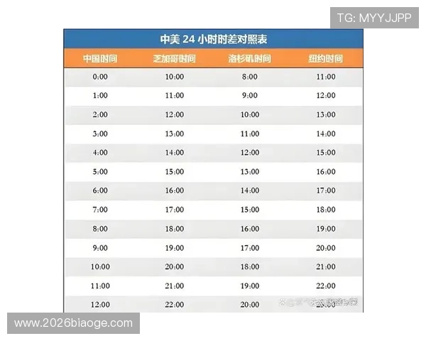2026年世界杯决赛圈开球时间安排指南,帮助球迷合理规划观赛时间 2026年世界杯决赛圈开球时间安排指南,帮助球迷合理规划观赛时间