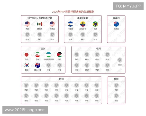 2026年世界杯小组出线规则的详细流程与关键节点解析 2026年世界杯小组出线规则的详细流程与关键节点解析