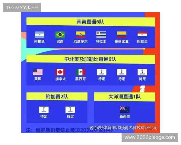 2026年世界杯正赛晋级规则的国际比较与不同地区的适应策略