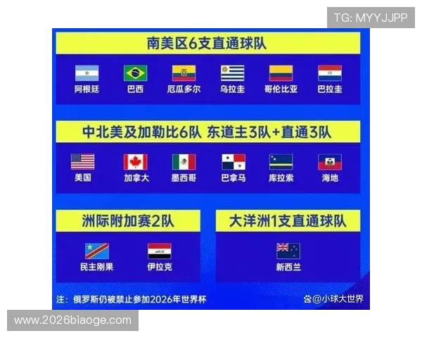 2026年美加墨世界杯48个名额分配方案详解及未来影响分析 2026年美加墨世界杯48个名额分配方案详解及未来影响分析