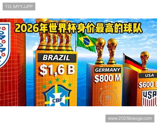 2026美加墨世界杯夺冠赔率榜单最新更新,哪些球队最具潜力 2026美加墨世界杯夺冠赔率榜单最新更新,哪些球队最具潜力