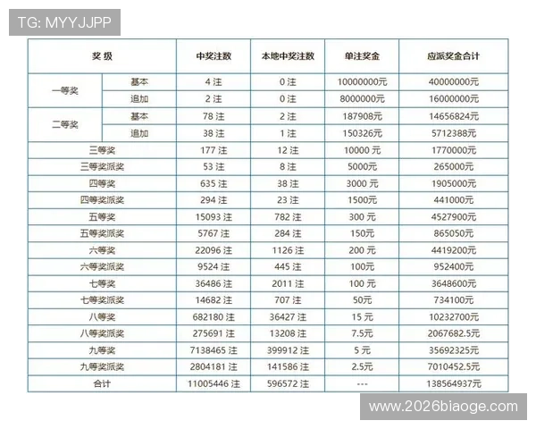 中国体育彩票竞猜官网查询中奖概率提升策略与实用建议