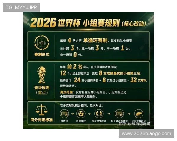 全面解读2026年世界杯48队晋级规则图片及比赛晋级流程指南