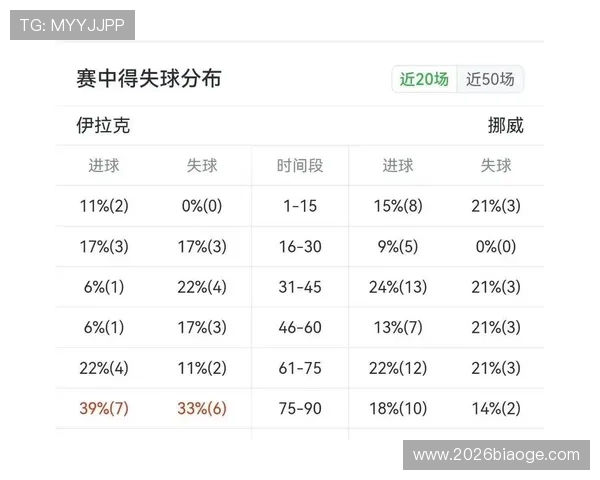 伊拉克与挪威在世界杯中的整体实力对比:历史战绩、阵容配置与晋级可能性分析 伊拉克与挪威在世界杯中的整体实力对比:历史战绩、阵容配置与晋级可能性分析